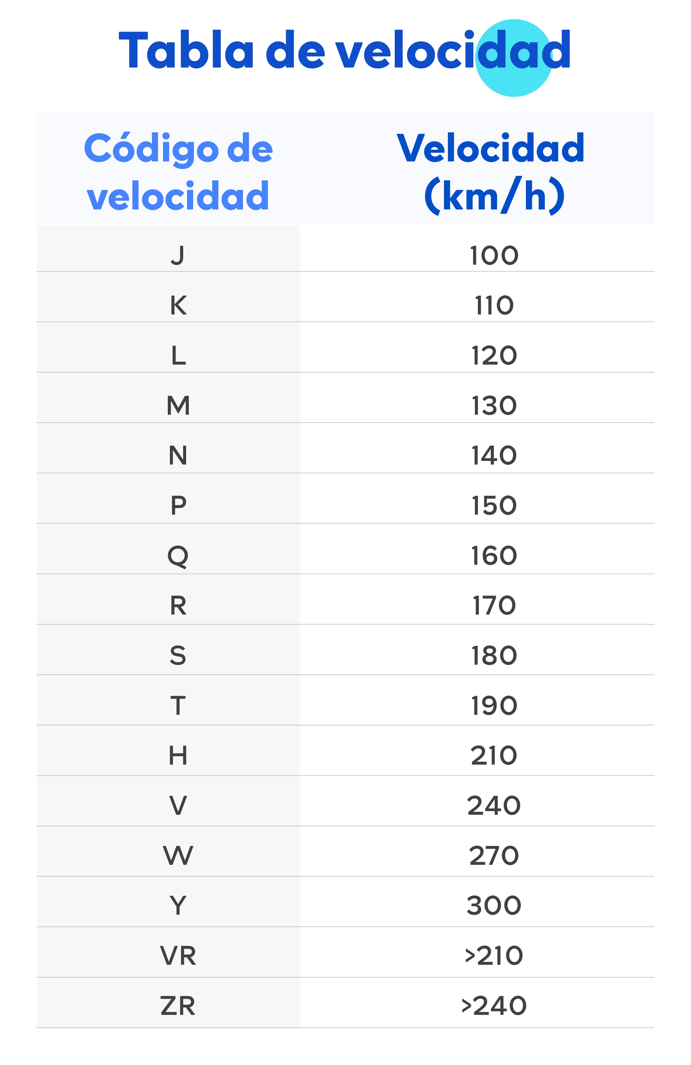 Números de las llantas ¿Qué significan? Crabi Autoseguros